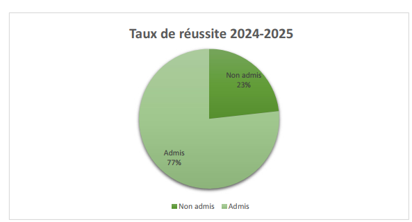 taux