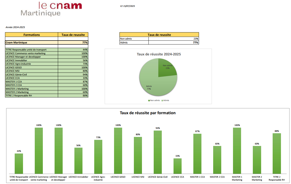 stats